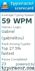 Scorecard for user gabrielitou