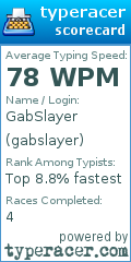 Scorecard for user gabslayer