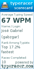 Scorecard for user gabzgar
