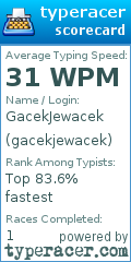 Scorecard for user gacekjewacek