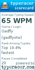 Scorecard for user gadflyotw