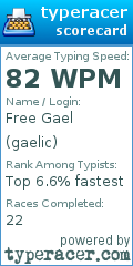 Scorecard for user gaelic