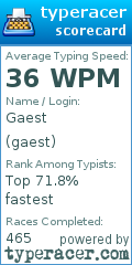 Scorecard for user gaest