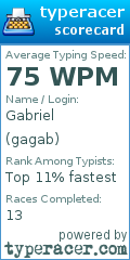 Scorecard for user gagab