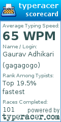 Scorecard for user gagagogo