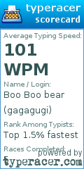 Scorecard for user gagagugi