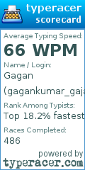 Scorecard for user gagankumar_gajam