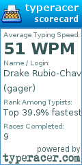 Scorecard for user gager