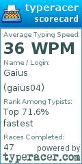 Scorecard for user gaius04