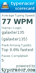 Scorecard for user galaxter135