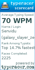Scorecard for user galaxy_slayer_zed