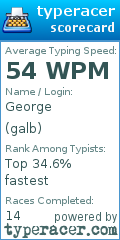 Scorecard for user galb