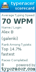 Scorecard for user galenki