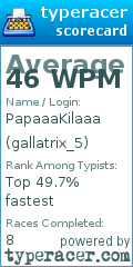 Scorecard for user gallatrix_5