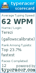 Scorecard for user gallowscalibrate