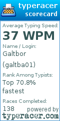 Scorecard for user galtba01