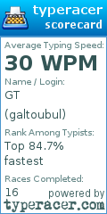 Scorecard for user galtoubul