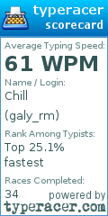 Scorecard for user galy_rm