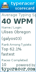Scorecard for user galyos03