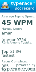 Scorecard for user gaman9734