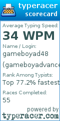 Scorecard for user gameboyadvance