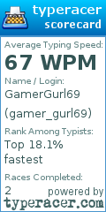 Scorecard for user gamer_gurl69