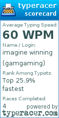Scorecard for user gamgaming