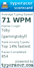 Scorecard for user gamingtobyf