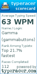 Scorecard for user gammabuttons