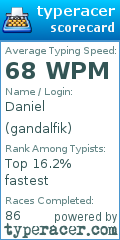 Scorecard for user gandalfik