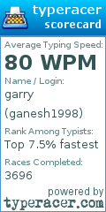 Scorecard for user ganesh1998