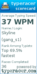 Scorecard for user gang_s1