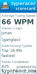 Scorecard for user ganglao