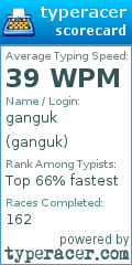 Scorecard for user ganguk