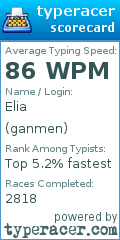 Scorecard for user ganmen