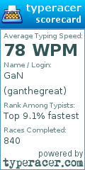 Scorecard for user ganthegreat