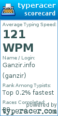 Scorecard for user ganzir