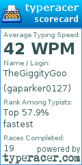 Scorecard for user gaparker0127