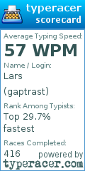 Scorecard for user gaptrast