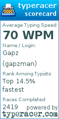 Scorecard for user gapzman