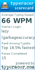 Scorecard for user garbageaccuracy