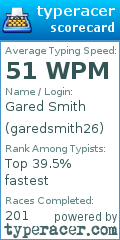 Scorecard for user garedsmith26