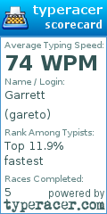 Scorecard for user gareto