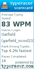 Scorecard for user garfield_iscool23