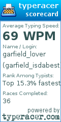 Scorecard for user garfield_isdabest