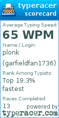 Scorecard for user garfieldfan1736