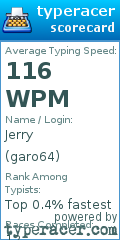 Scorecard for user garo64