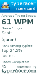 Scorecard for user garon