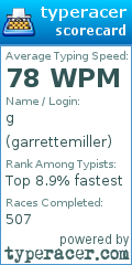 Scorecard for user garrettemiller