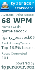 Scorecard for user garry_peacock09